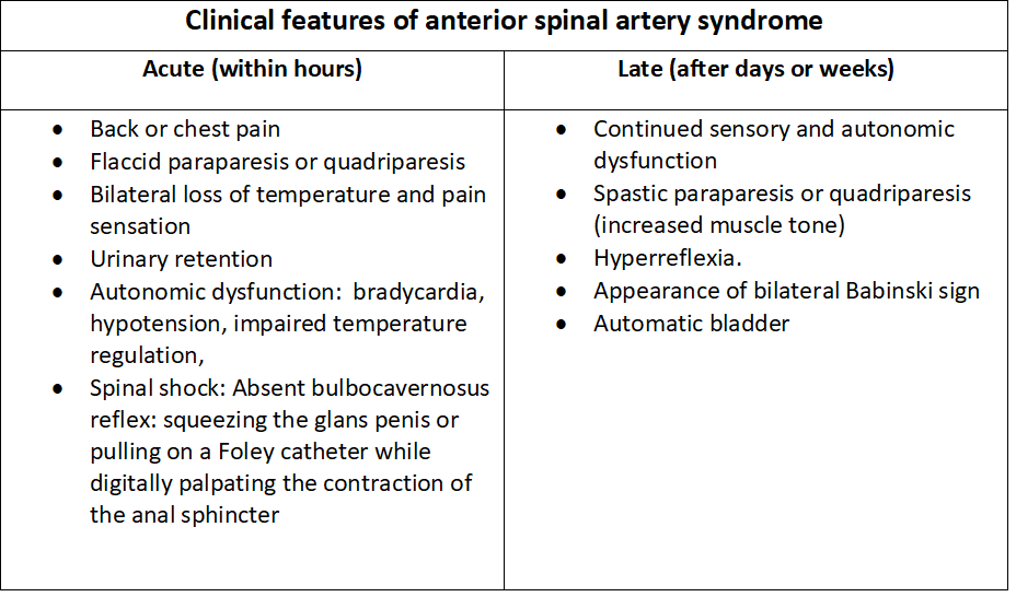 <p>Clinical Features of Anterior Spinal Artery Syndrome