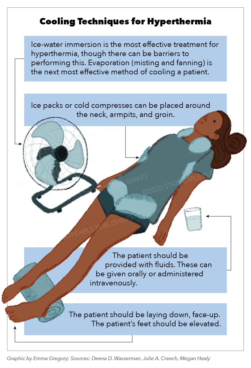 <p>Cooling Techniques for Hyperthermia
