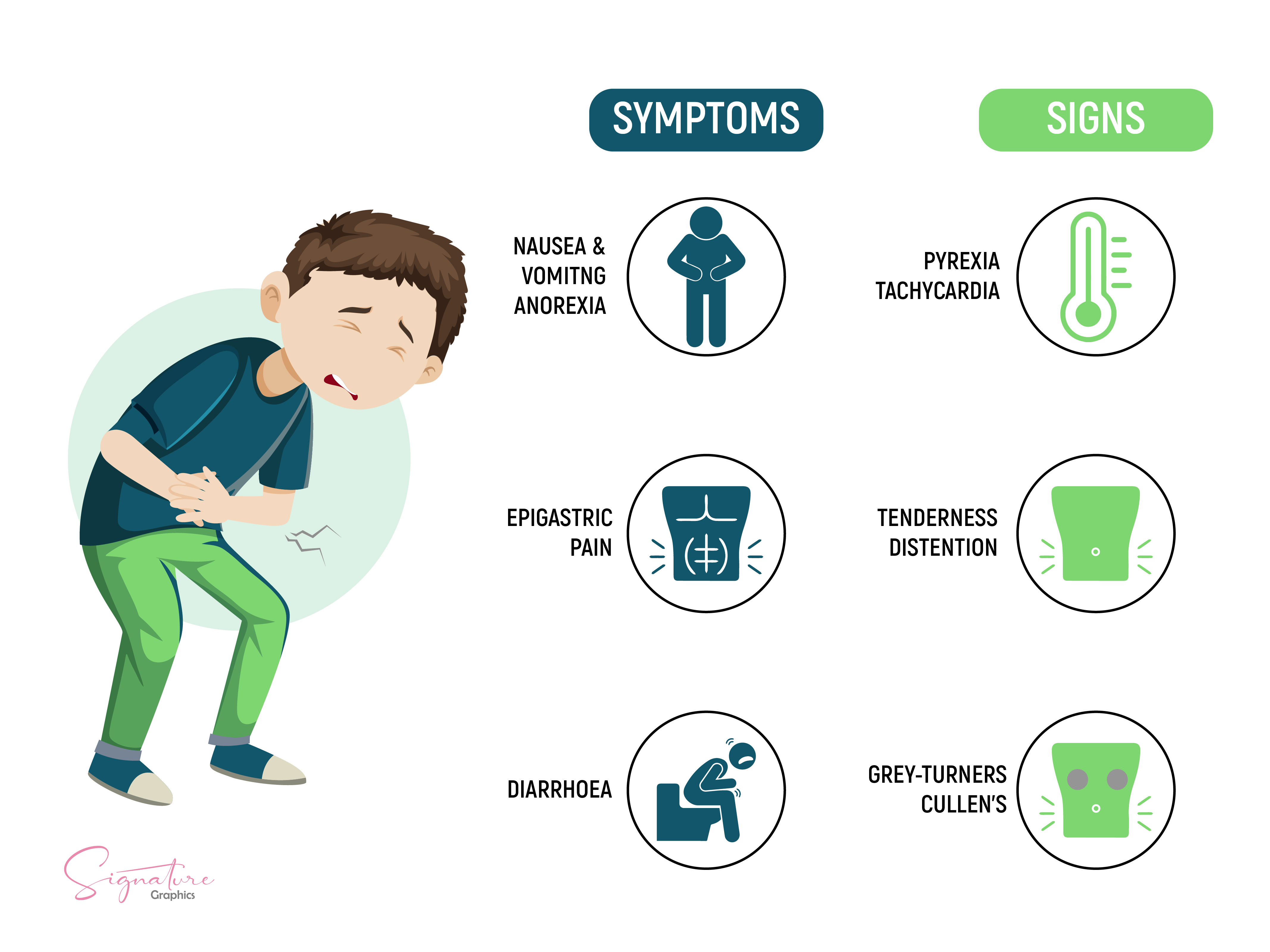 <p>Signs and Symptoms of&nbsp;Acute Pancreatitis.&nbsp;The illustration highlights classic features of this condition.</p>