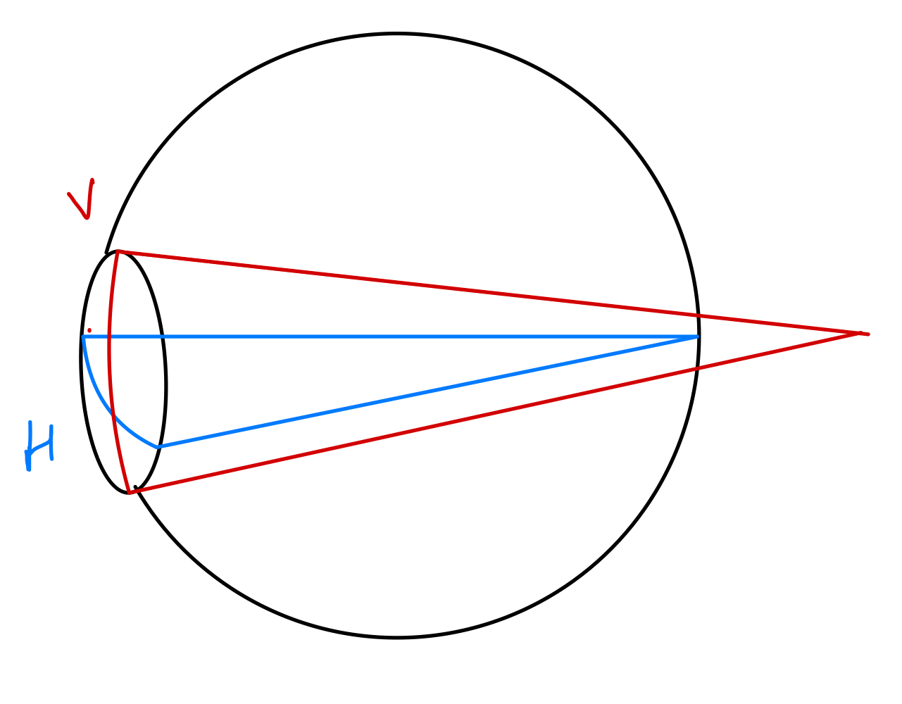 <p>Refractive Profile of Simple Hypermetropic Astigmatism