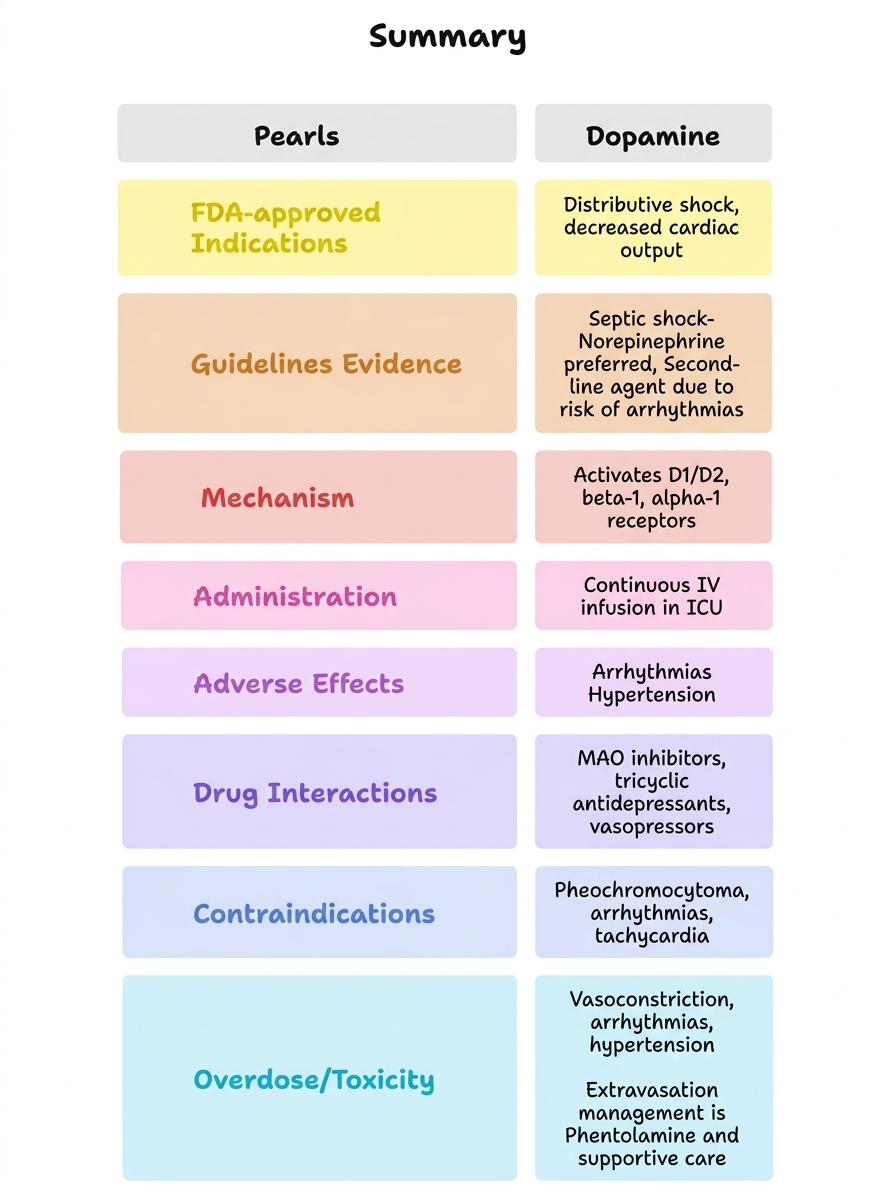 <p>Summary of Key Clinical Pearls
