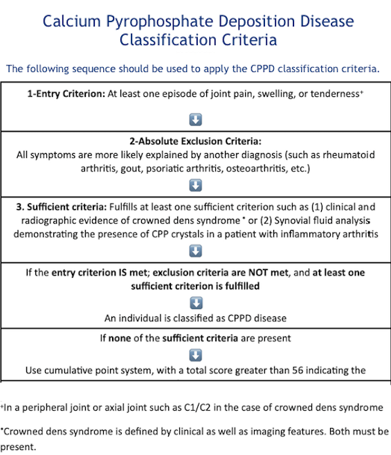 <p>Calcium Pyrophosphate Deposition Disease, Classification Criteria