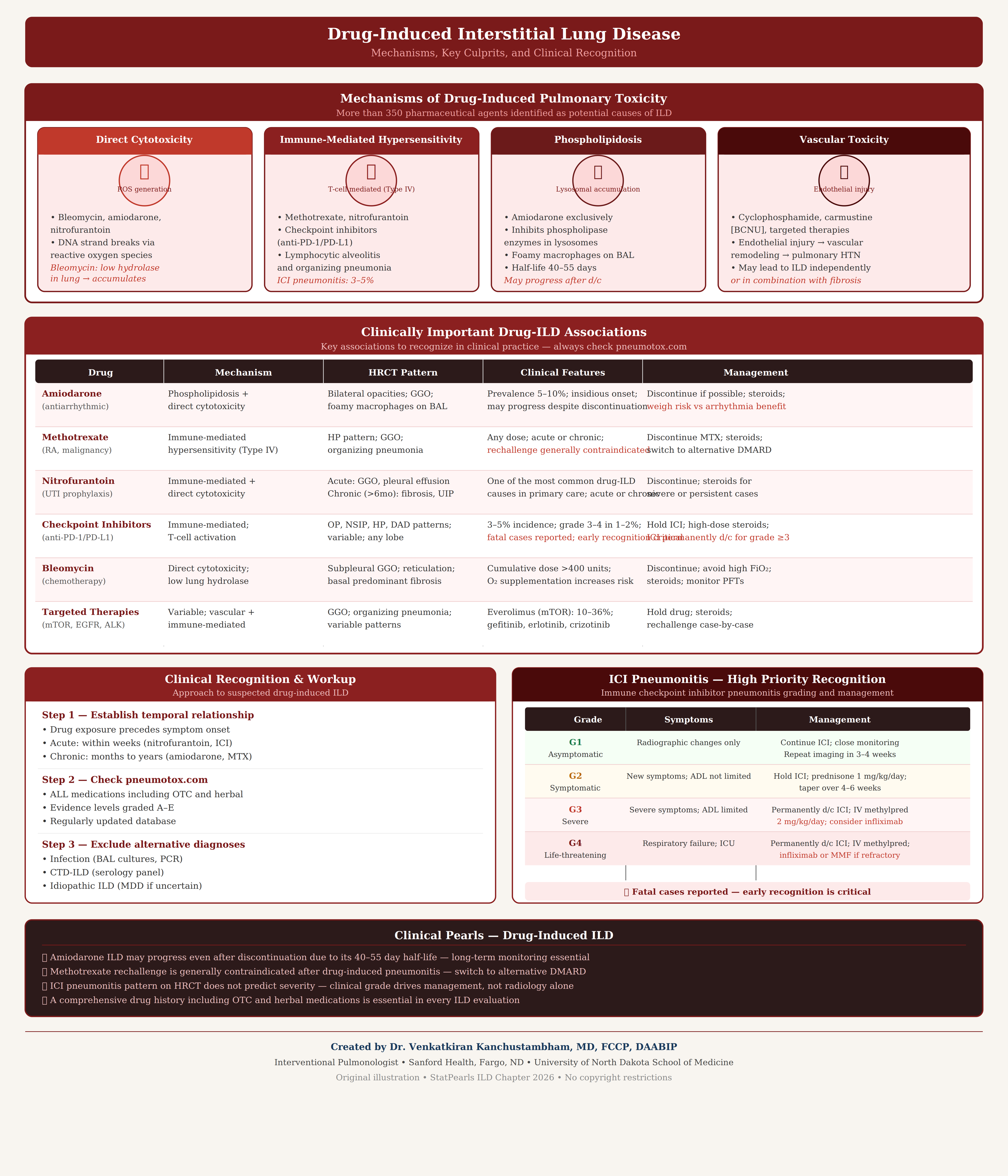 <p>Drug-Induced Interstitial Lung Disease